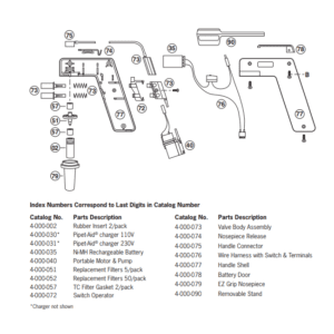 Exploded diagram of the Portable Pipet-Aid XP Nose Piece Release (Drummond) with numbered parts—body, motor, pump, battery, valve, buttons, connectors. Includes parts list and catalog numbers below.