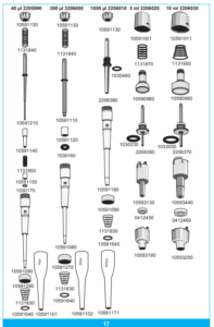 Grid displaying Finnpipette BioControl Tip Cones (Single Channel, 40μL, 200μL; Thermo Scientific) alongside other pipette parts, organized by volume size and part number.