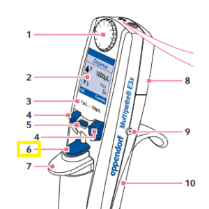 A labeled diagram of the Eppendorf Repeater E3/E3x & stream/Xstream pipette, highlighting numbered parts such as the Actuate Key/Control Push Button and display with pipetting volume setting.