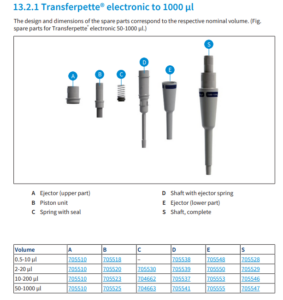 Diagram showing labeled parts (A-E) of the Transferpette Electronic / Transferpette S Upper Ejector, Single Channel, All Volumes (BrandTech), plus a table with spare part numbers for 0.5-10, 2-20, 10-200, and 50-1000 µl models.