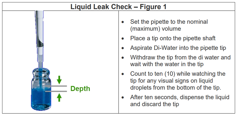 how to fix leaky pipet tip channel