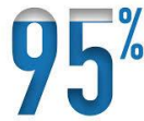The number 95 is shown with a shaded gradient, accompanied by a percent symbol, representing 95%, alongside illustrations of pipette parts.