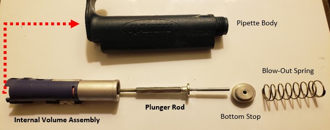 Disassembled pipette including: volume assembly, plunger rod, bottom stop, blow out spring