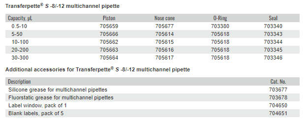 BrandTech Transferpette S Multichannel (pre-2020) Spare Parts
