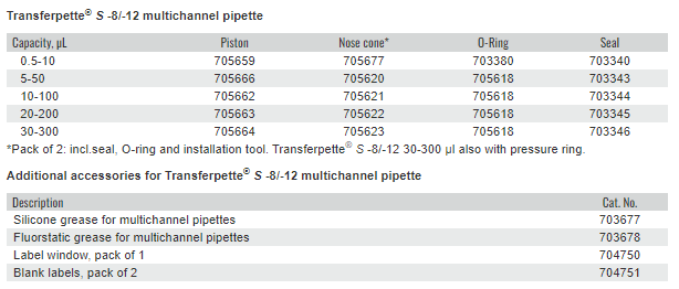 BrandTech Transferpette S Multichannel (post-2020) Spare Parts