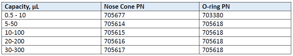 Transferpette Nose Cone part numbers