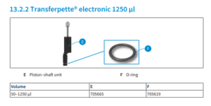 Diagram of Transferpette Electronic Multichannel 1250 µl parts: E is the Piston Shaft Unit (BrandTech, part 705665), F is the O-ring (part 705619). List applies to 50–1250 µl models.