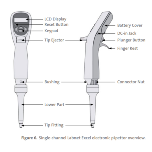 Ejector Bushings