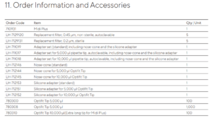 Midi Plus Table listing order codes, item descriptions, and quantities for accessories and replacement parts, including filters, adapter sets, nose-cones, silicone adapters, and Optifit tips.